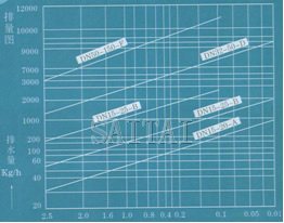  排量图     →工作压力差MPa